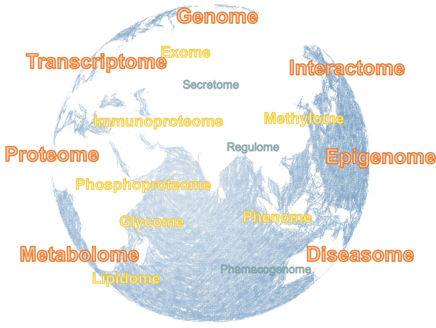 A world of OMICS technologies.